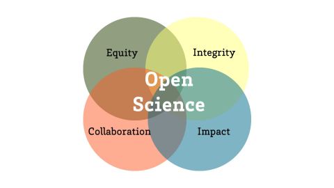 Journées SOFT - Tous formés à la Science Ouverte